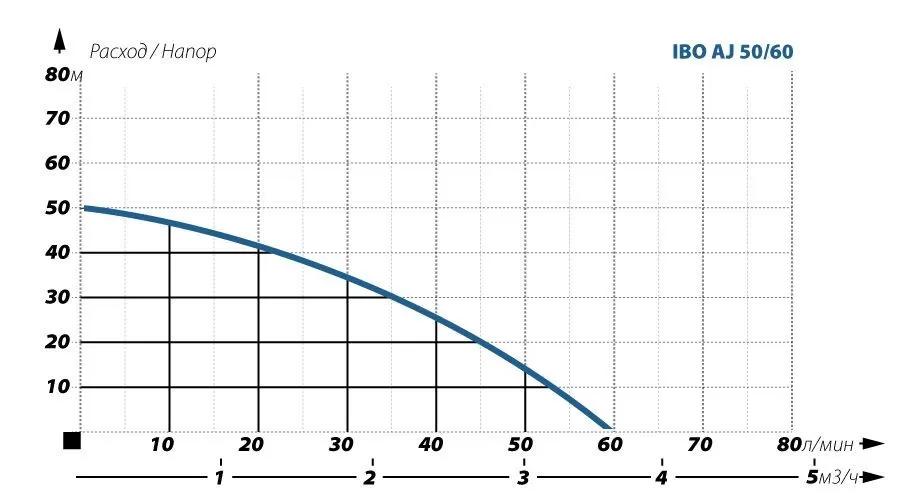 IBO AJ 50/60 50л+защита по сух,ходу IBO AJ 50/60 50л+защита по сух,ходу