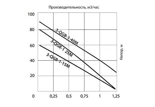Насос Jemix BH-3-70-29