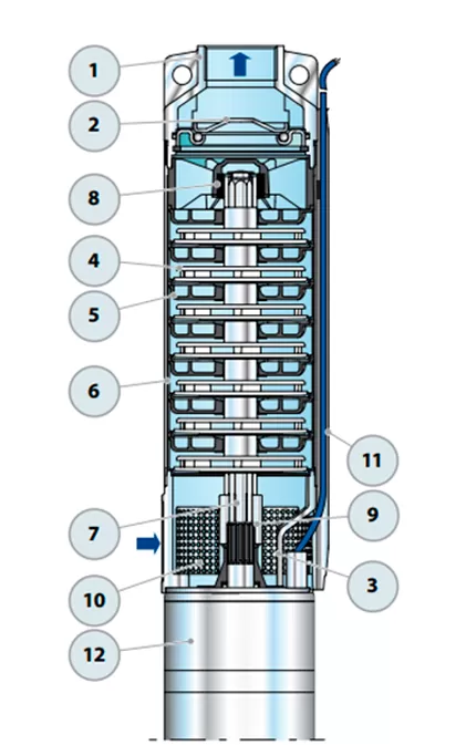 Графические характеристики Pedrollo 4SR2m/20-P с QEM 150