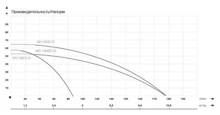 Поверхностный насос MAXPUMP MH 1800D SS