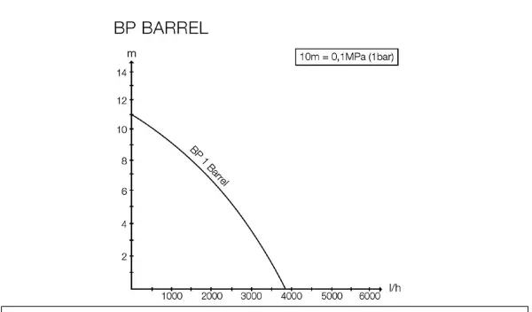 Насос Karcher BP 1 Barrel