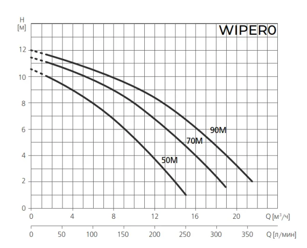 Насос для бассейн ESPA WIPER0 50M