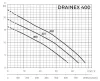 Фекальный насос ESPA DRAINEX 400