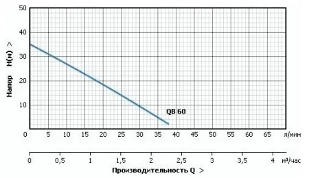 Поверхностный насос JEMIX QB-60