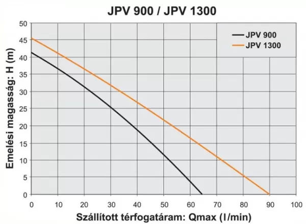 Насос Elpumps JPV 900
