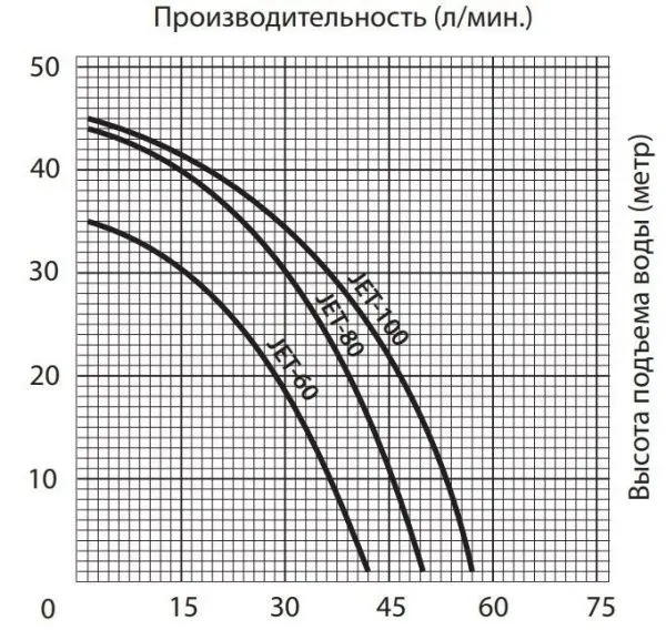 Насос JEMIX JET-100
