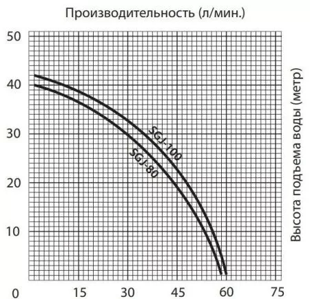 Поверхностный насос JEMIX SGJ-80