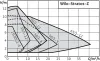 Циркуляционный насос WILO STRATOS-Z 30/1-8 RG