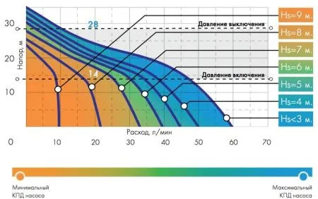 ДЖИЛЕКС ДЖАМБО 60/35 Н-24