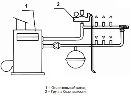 Группа безопасности STI 3 бар (до 50 квт) 1"