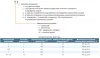 Электродвигатель с фазным ротором ENERAL 5АНК200М6