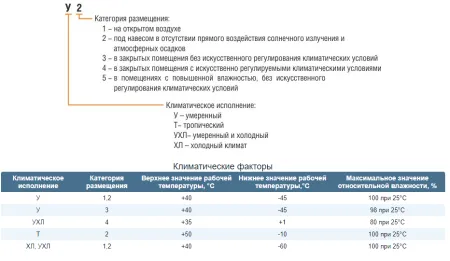 Электродвигатель с фазным ротором ENERAL 5АНК200М6