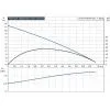 Дренажный насос Grundfos Unilift AP35.40.08.1.V