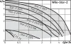 Циркуляционный насос WILO STAR-Z 25/2-DM