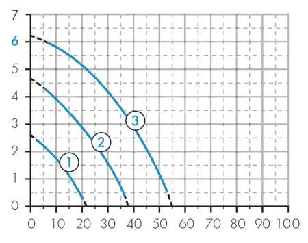 Циркуляционный насос Джилекс «ЦИРКУЛЬ» 32/60 PREMIUM