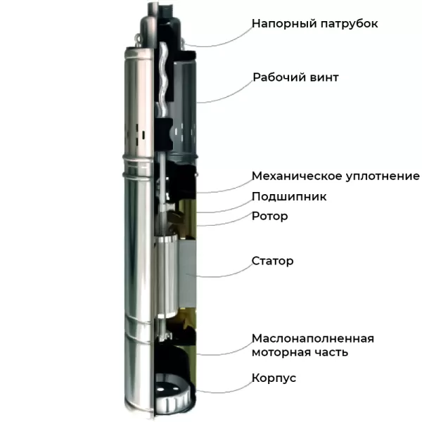 Насос MAXPUMP midiVINT