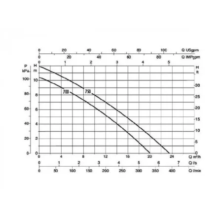 Фекальный насос DAB FEKA BVP 700 M-A