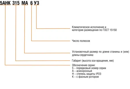 Электродвигатель с фазным ротором ENERAL 5АНК200L6