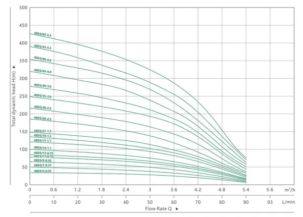 Насос MAXPUMP 4SDM 3/14 380В (Набор)
