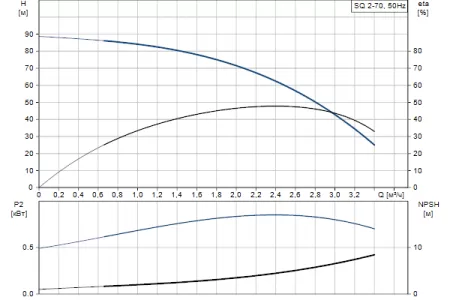 Grundfos SQ 2-70 кабель 80 метров