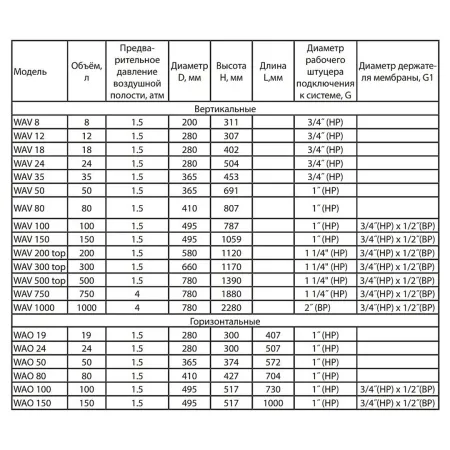 Гидроаккумулятор для воды Wester WAV 18л
