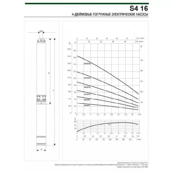 Насос DAB S4 16/5 (380В)