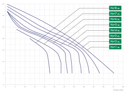 ДЖИЛЕКС ДЖАМБО 55/35 П-18