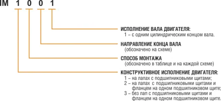 Электродвигатель с фазным ротором ENERAL 5АНК200М6