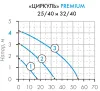 Циркуляционный насос Джилекс «ЦИРКУЛЬ» 25/40 PREMIUM