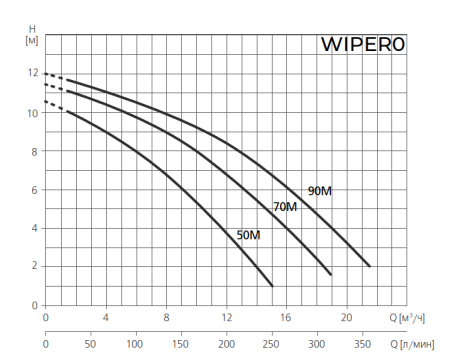 Насос для бассейн ESPA WIPER0 50M