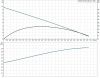 Дренажный насос Grundfos Unilift AP35.40.06.A1.V