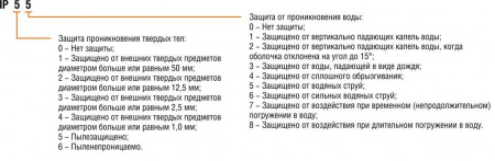 Электродвигатель с фазным ротором ENERAL 5АНК400SD10