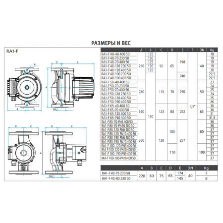 Циркуляционный насос Espa RA1-F 50-70 400 50