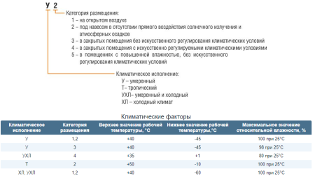 Электродвигатель с фазным ротором ENERAL 5АНК355LD10