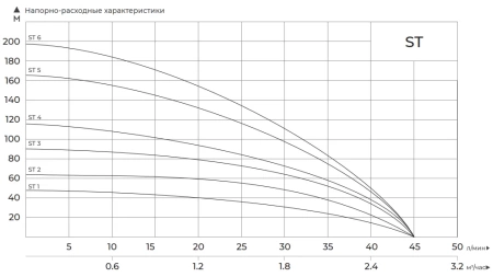 MAXPUMP ST4