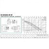 Циркуляционный насос DAB B 50/250.40 M