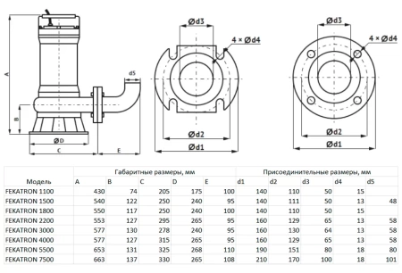 Фекальный насос MAXPUMP FEKATRON 1500