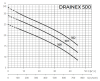 Фекальный насос ESPA DRAINEX 501