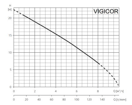 Дренажный насос ESPA VIGICOR M