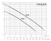 Дренажный насос ESPA VIGILEX 600M A