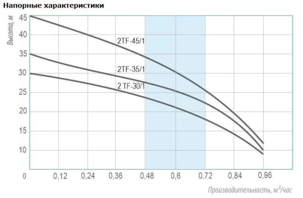 BELAMOS 2TF-30/1 кабель 15 метров